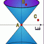 كوانتوم و نسبيت دوست يا دشمن 