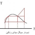 ترمودینامیک و پراگماتیسم(THERMODYNAMICS   &   PRAGMATISM)