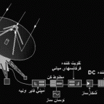 ساختار فني راديوتلسكوپها