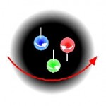 نظريه وجود جرم منفي، با توجه به رابطه جرم انرژي اينشتين ‏E=mc2‎