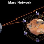 سیستم های مسیر یاب GPS